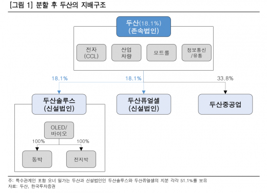 /사진=한국투자증권