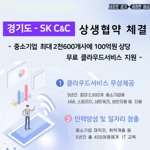 경기도-SK(주) C&C '상생협약' 체결…이재명, 