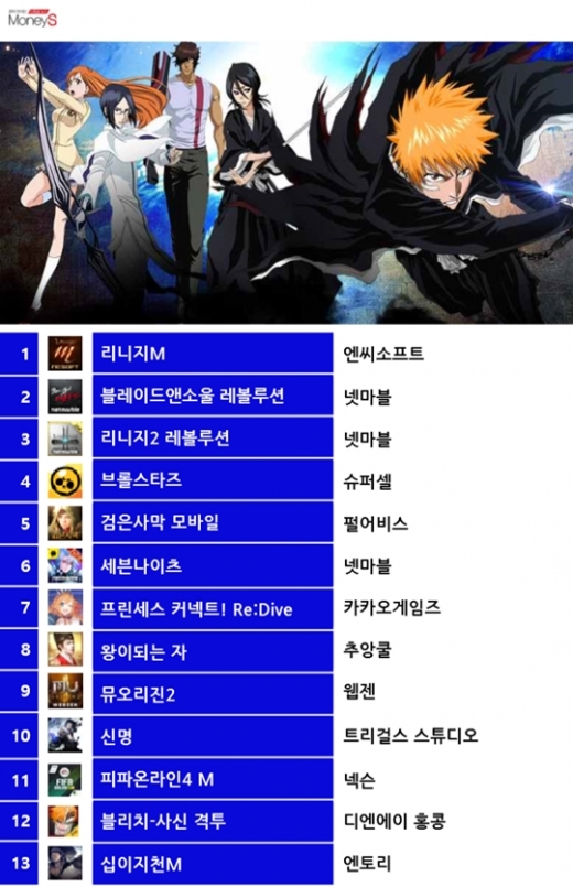 16일 구글플레이 게임 최고매출 순위. /그래픽=채성오 기자