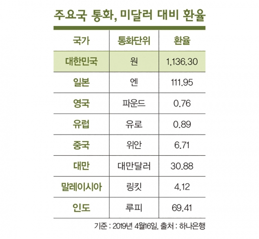 '화폐개혁', 왜 자꾸 변죽만 울리나