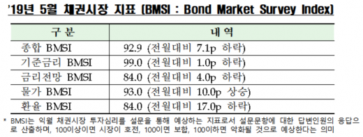 /자료=한국금융투자협회