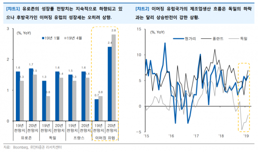 /자료=유안타증권