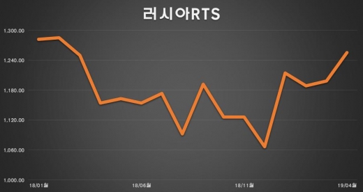 /자료=한국거래소