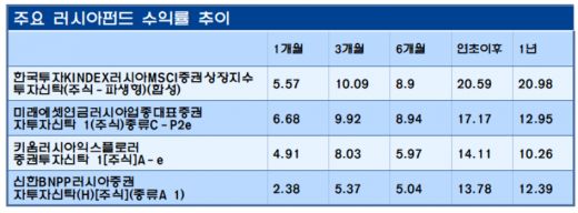 /자료=에프앤가이드
