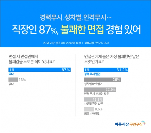 ©벼룩시장구인구직