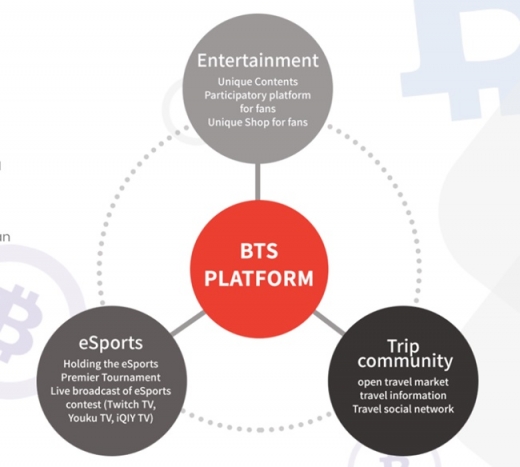 ©BTSCOIN