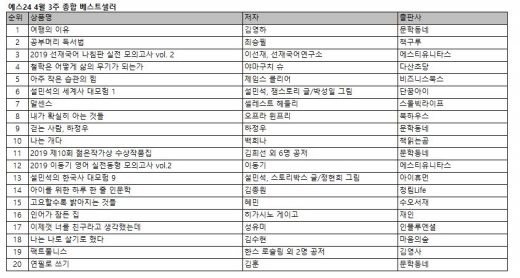 김영하 '여행의 이유', 출간 첫 주만에 1위