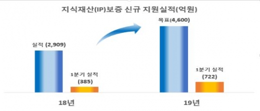 /사진제공=기보