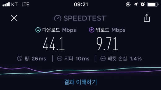 19일 한 소비자가 온라인 커뮤니티에 올린 KT LTE 속도. /사진=온라인 커뮤니티 캡처