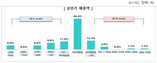 /그래프=한국경제연구원