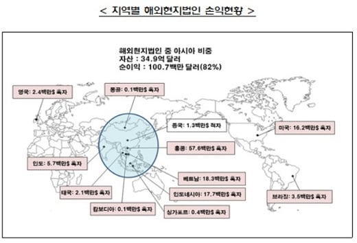 자료=금융감독원