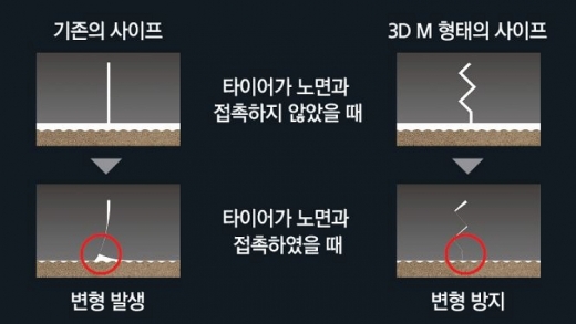 /사진=브리지스톤코리아