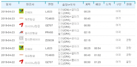 필리핀 루손섬 지진 당일인 22일(한국시간) 아시아나와 제주항공 등 인천-클락(클라크필드) 항공편이 결항됐다. /사진=에어포털 캡처