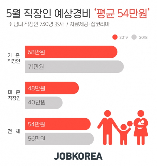 /그래픽=잡코리아