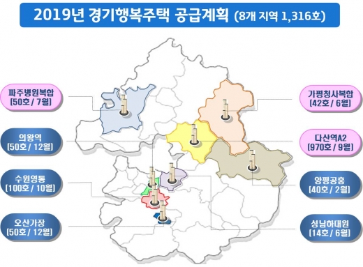 2019년 경기행복주택 공급계획. / 자료제공=경기도
