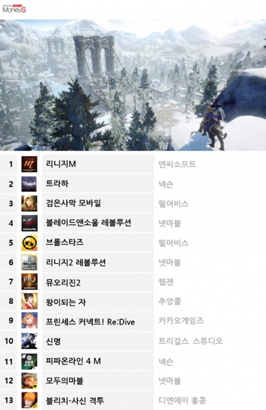 23일 구글플레이 스토어 게임 최고매출 순위. /그래픽=채성오 기자