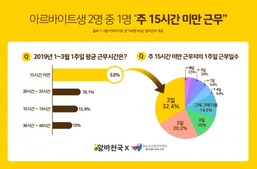 ©알바천국