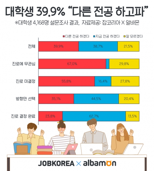 /사진=잡코리아