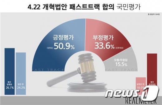 패스트트랙. /사진=뉴스1