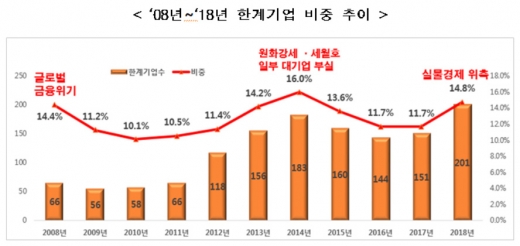 /그래프=한국경제연구원