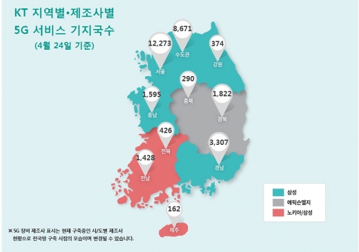 /자료=KT
