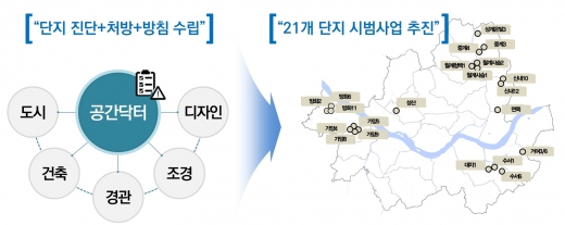 공간닥터 프로젝트 개념 및 시범사업 대상단지 현황. /자료=서울시