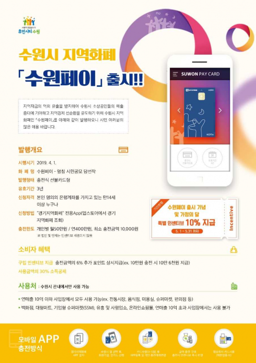 수원시는 지역화폐 ‘수원페이’ 출시와 가정의 달을 기념해 5월 한 달 동안 일반 인센티브(6%)에특별 인센티브 4%를 추가로 지급하는 이벤트를 연다. / 사진제공=수원시