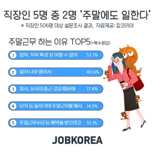 /그래픽=잡코리아