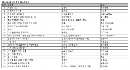 김영하 '여행의 이유' 2주 연속 1위