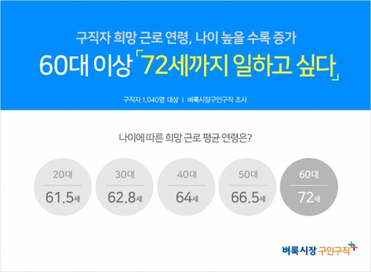 ©벼룩시장구인구직