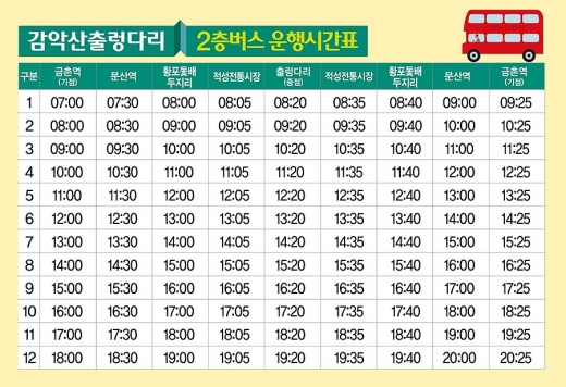 파주시 감악산출렁다리 2층버스, 황포돛배 추가 정차