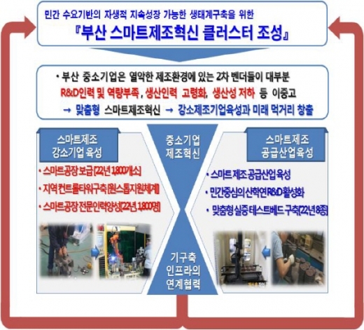 /사진제공=부산시