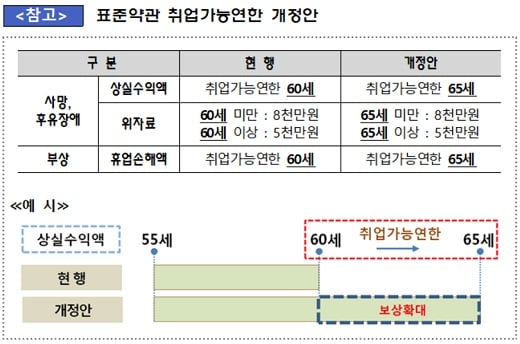 자료: 금융감독원