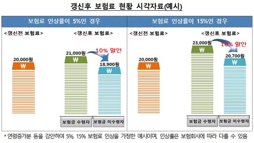 자료: 금융감독원