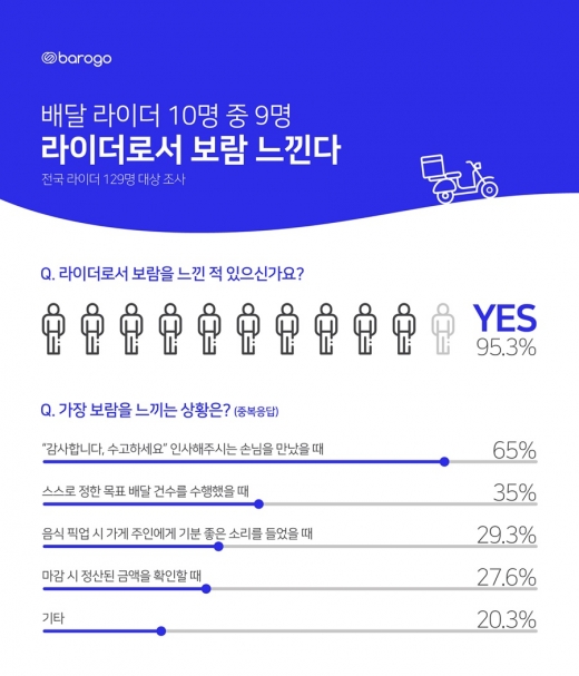©바로고