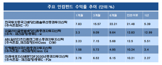 /자료=에프앤가이드