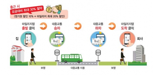 광역알뜰교통카드 이용방법/사진제공=인천광역시청