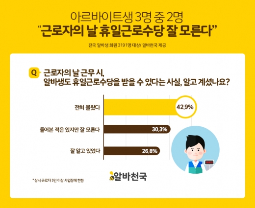©알바천국