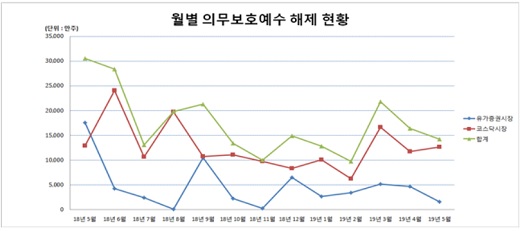 자료: 한국예탁결제원