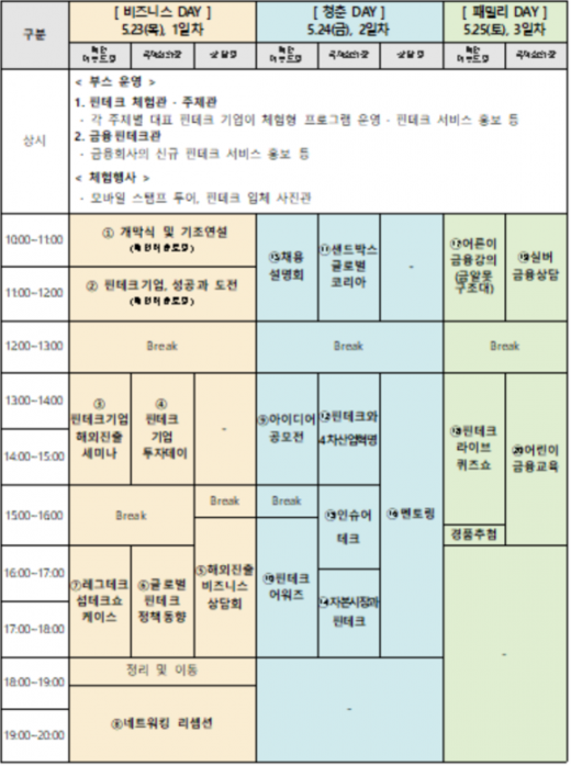 /자료=금융위원회