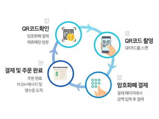 /사진=캐셔레스트.