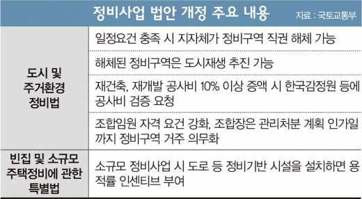 [고수칼럼] ‘도시정비사업’ 황금알?… 투자자 OO 조심