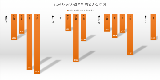 /정리=박흥순 기자
