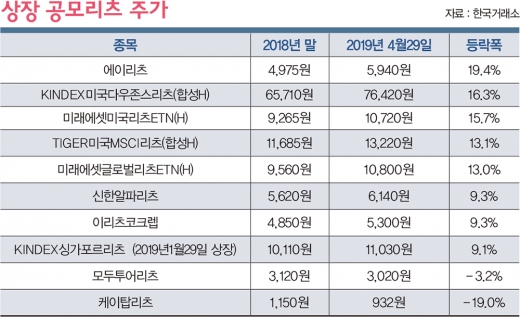 험하면 돌아간다… 고수가 알려주는 '우회투자로'