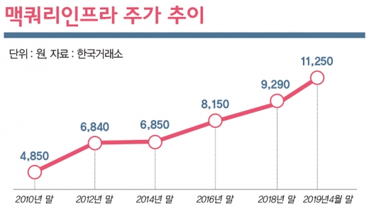 험하면 돌아간다… 고수가 알려주는 '우회투자로'