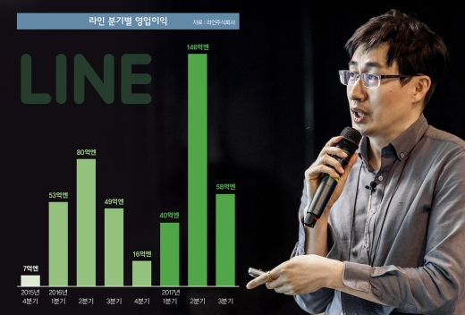 신중호 라인 대표이사. /사진제공=라인플러스