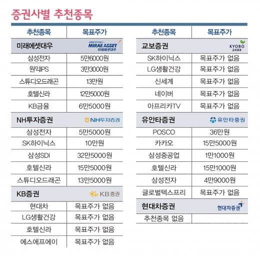 변동성 증시에도 수익… 고수가 찍은 종목은?