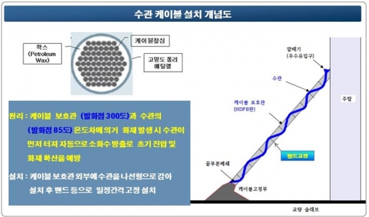 수관 케이블 설치 개념도. /자료제공=경기도