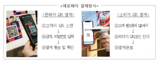 제로페이, 편의점과 유명 프랜차이즈 2일부터 사용가능해