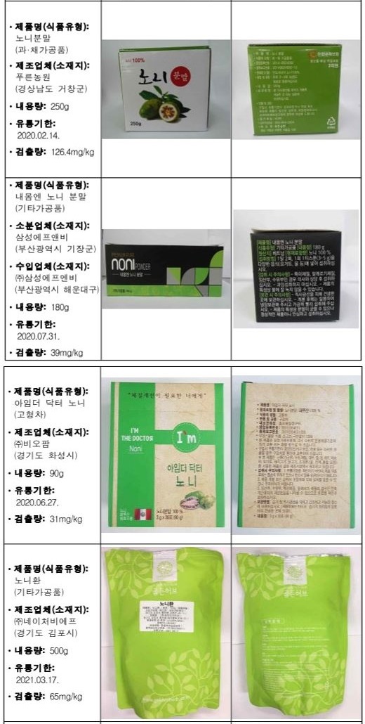 노니 쇳가루 업체 어디?…22개 제품 살펴보니
